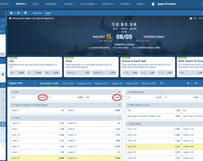 Bodo/Glimt VS Tottenham koeficientët në 1xbet 08.05.2025