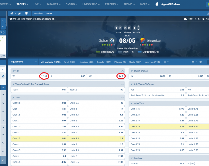 Chelsea VS Djurgarden koeficientët në 1xbet 08.05.2025