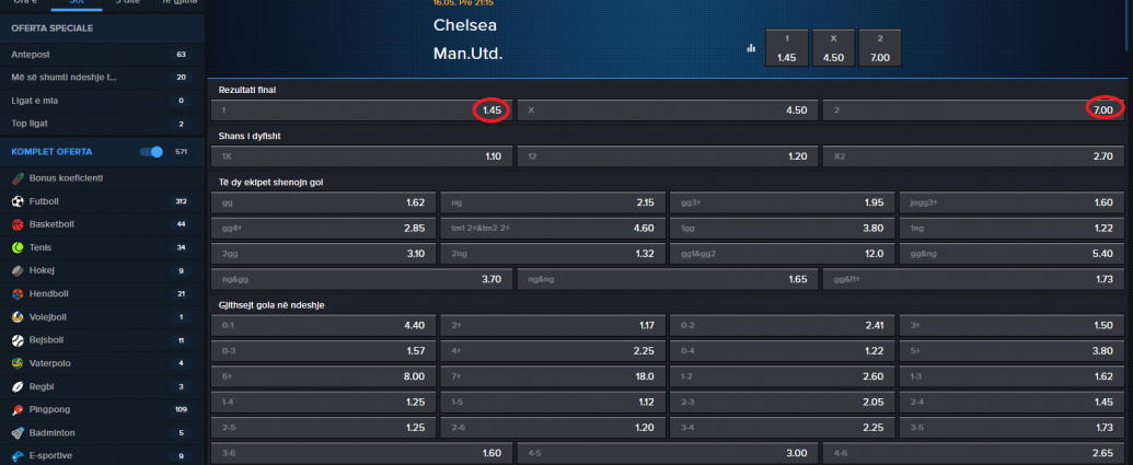 Chelsea VS Manchester Utd koeficientët në Mozzartbet 16.05.2025