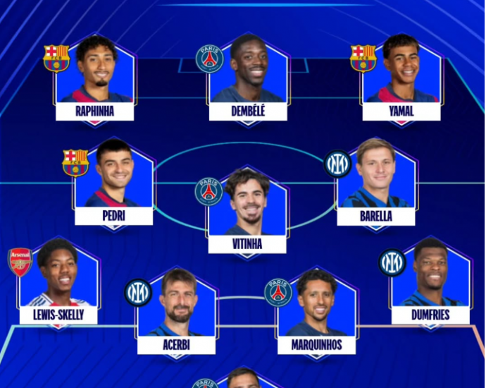 Formacioni më I mirë sipas UEFA në Champions League