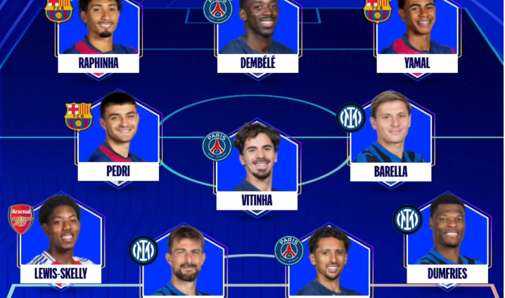 Formacioni më I mirë sipas UEFA në Champions League