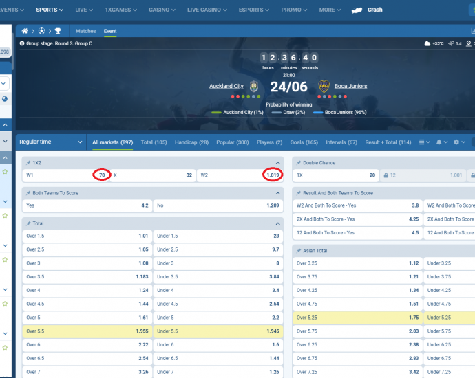Auckland City VS Boca Juniors koeficientët në 1xbet 24.06.2025