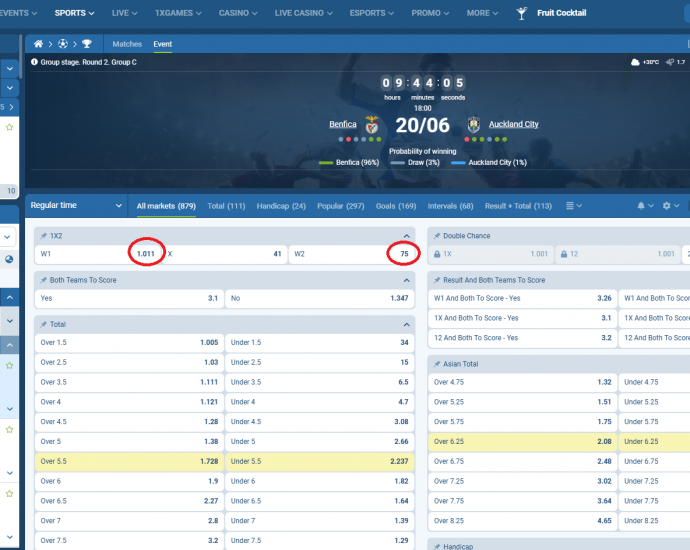 Benfica VS Auckland City koeficientët në 1xbet 20.06.2026