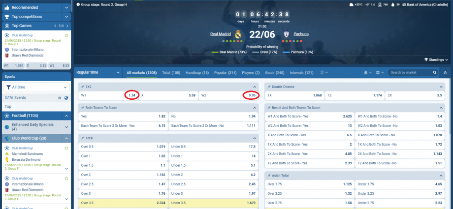Real Madrid VS Pachuca koeficientët në 1xbet 22.06.2025