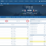 Serbia VS Andora koeficientët në 1xbet 10.06.2025