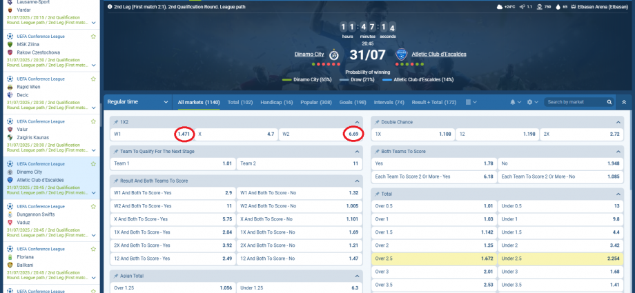 Dinamo VS Atletic Escaldes koeficientët në 1xbet 31.07.2025