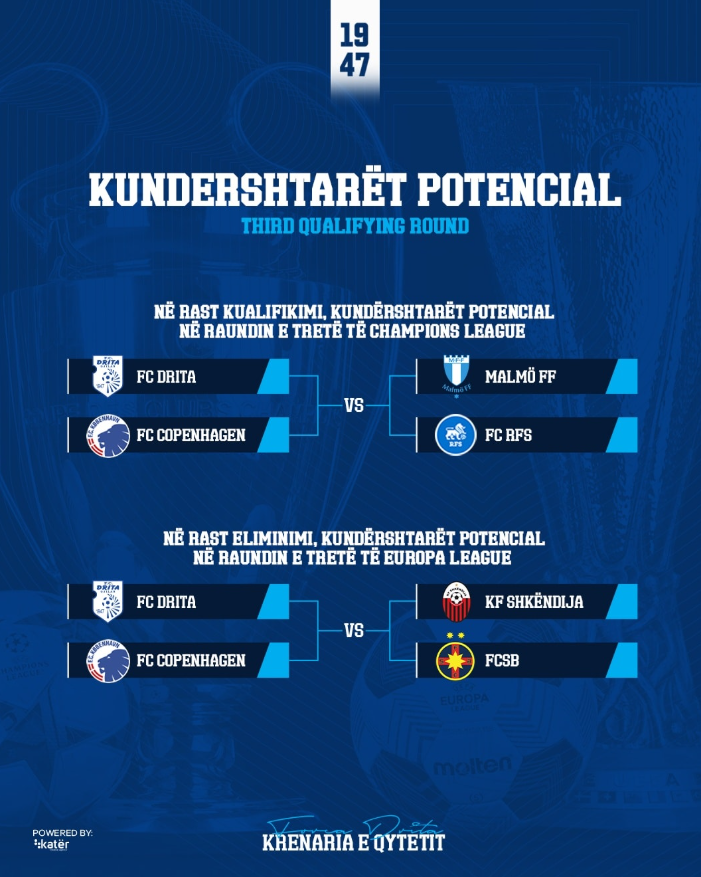 Drita njeh kundërshtarin e mundshëm në Champions League