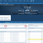 Dyn.Kyiv VS Hamrun koeficientët në 1xbet 28.07.2025