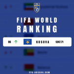 FIFA, rendit kosovën dy vende më lart, shqipëria bie