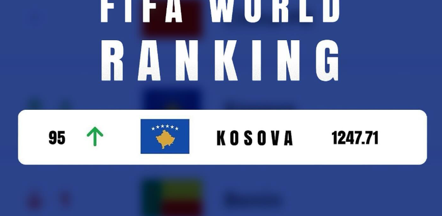 FIFA, rendit kosovën dy vende më lart, shqipëria bie