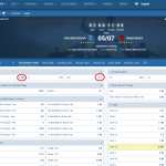 PSG VS Bayern Munich koeficientët në 1xbet 05.07.2025