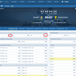 Real Madrid VS Dortmund koeficientët në 1xbet 04.07.2025
