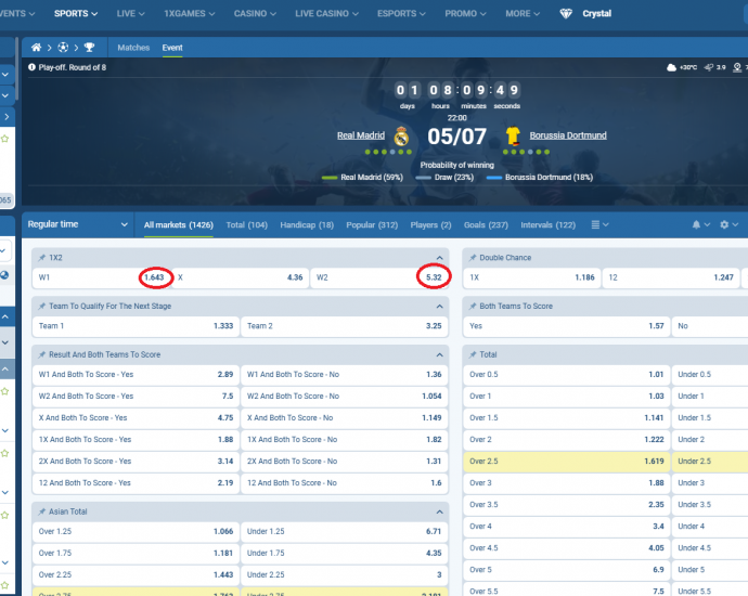 Real Madrid VS Dortmund koeficientët në 1xbet 04.07.2025