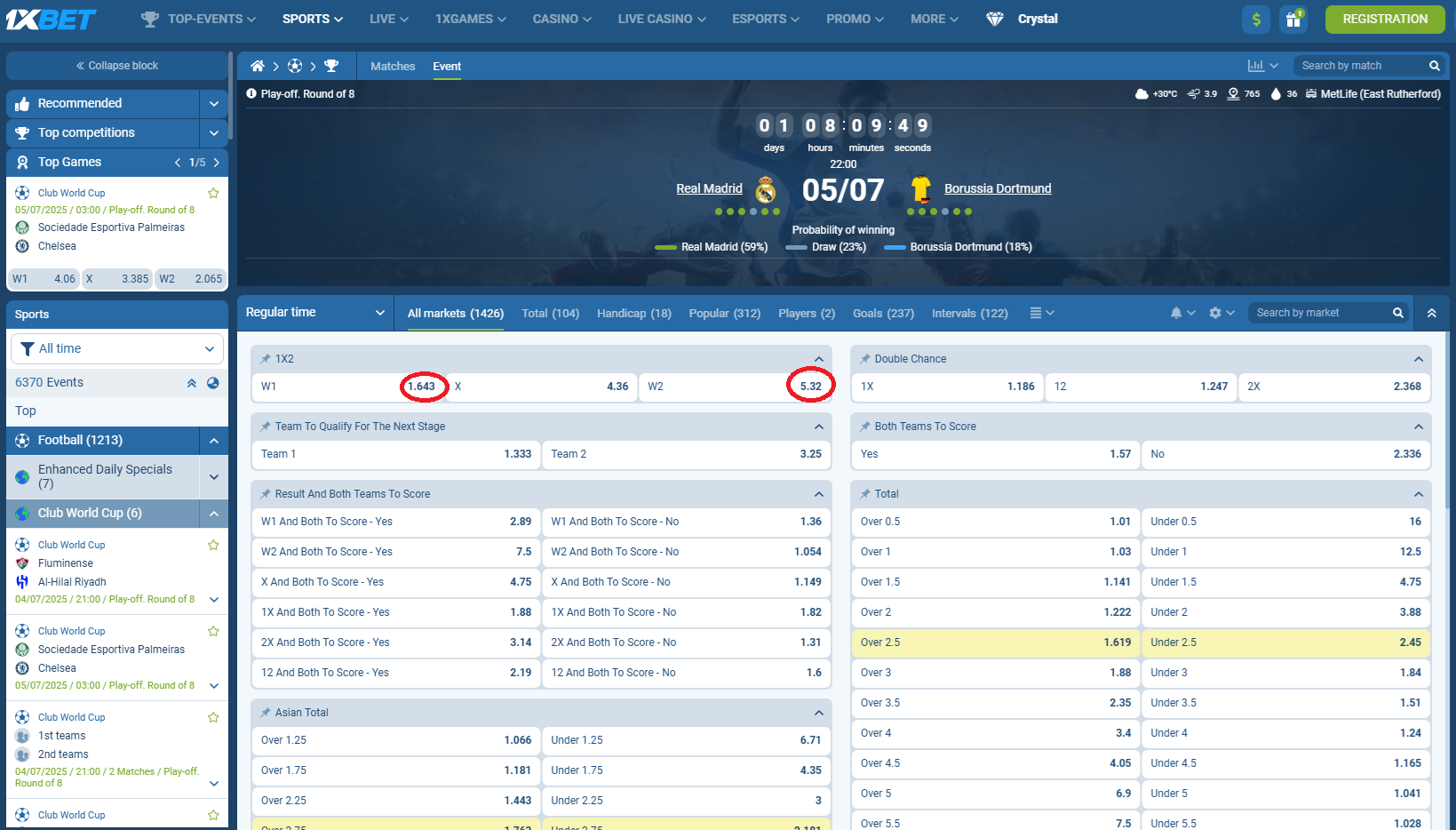 Real Madrid VS Dortmund koeficientët në 1xbet 04.07.2025