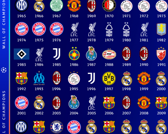 Ja cfarë propozon UEFA në këtë sezon të rri të Champion