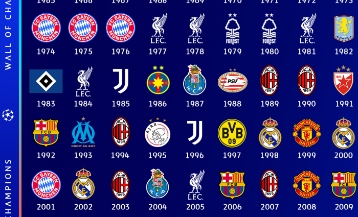 Ja cfarë propozon UEFA në këtë sezon të rri të Champion