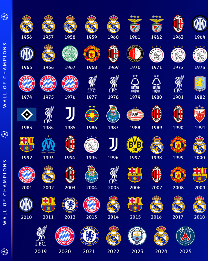 Ja cfarë propozon UEFA në këtë sezon të rri të Champion