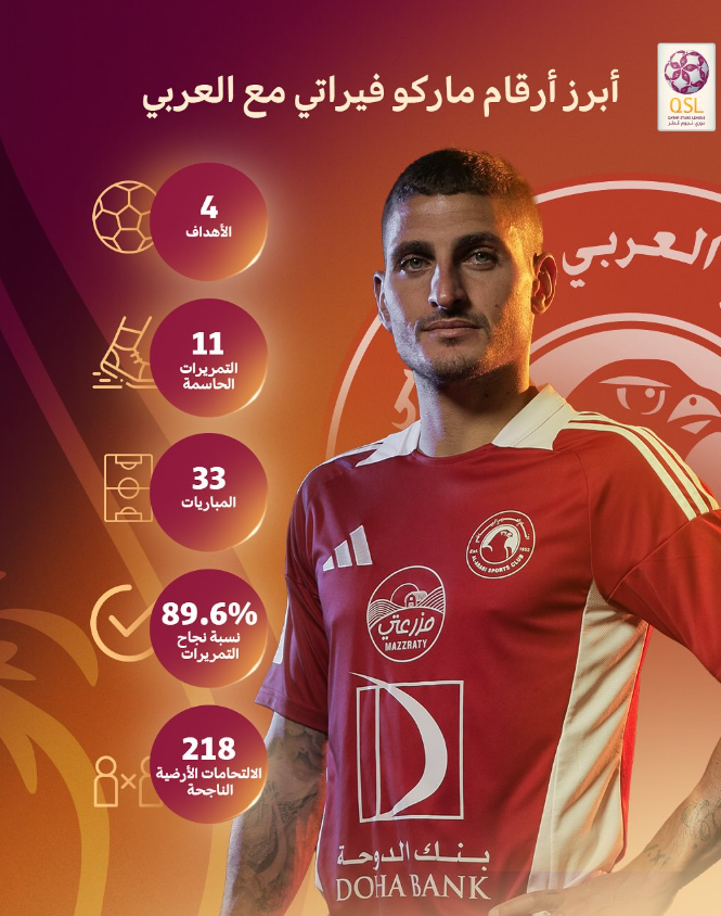 Verratti, kalim i bujshëm i tij brenda Arabisë Suaidte