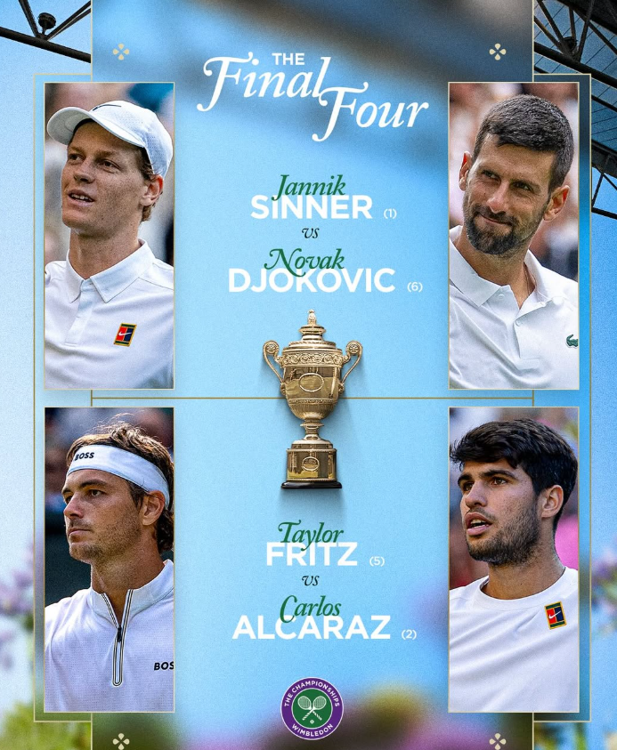 Wimbledon drejt fundit, ja përballjet që priten