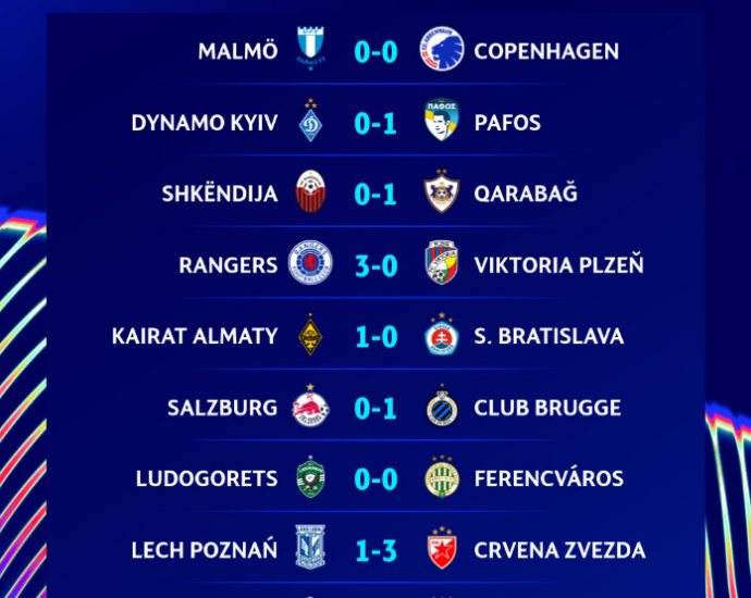 Ciftet e Play off në Champions League