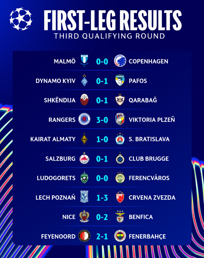 Ciftet e Play off në Champions League