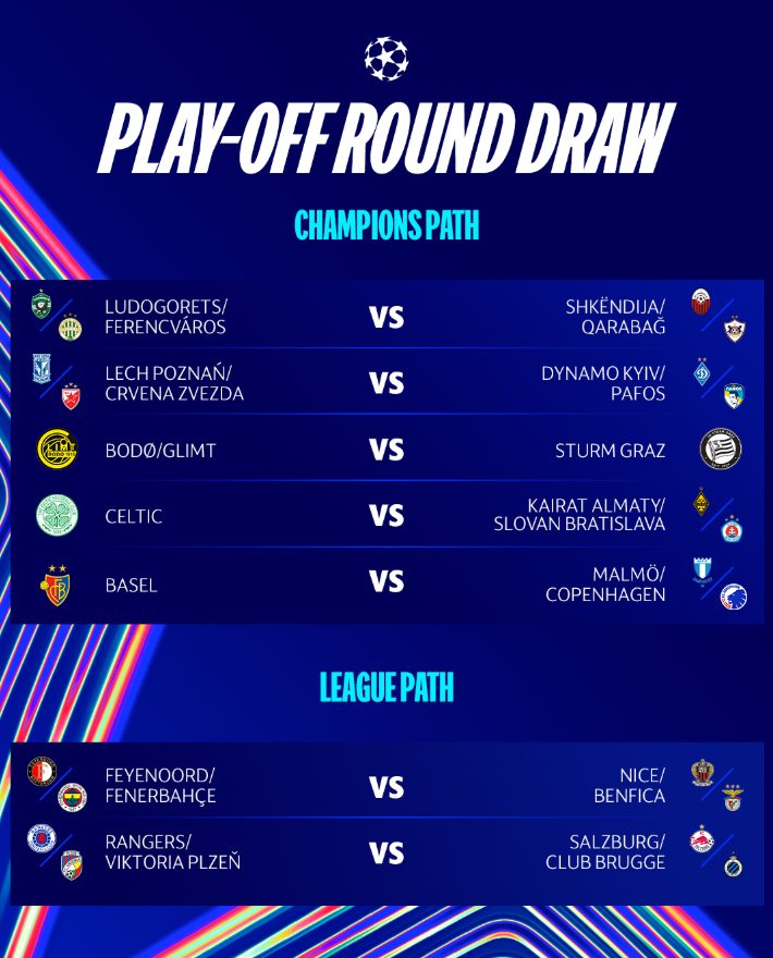 Ciftet e Play off në Champions League