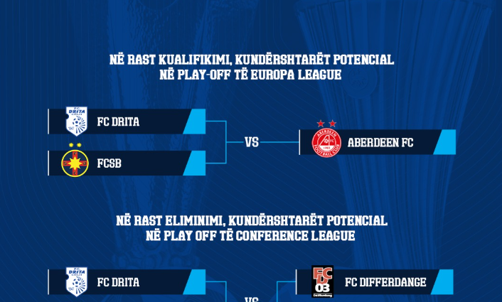 Drita nëse kalon FCSB do të jetë përballë gjigandëve skocezë
