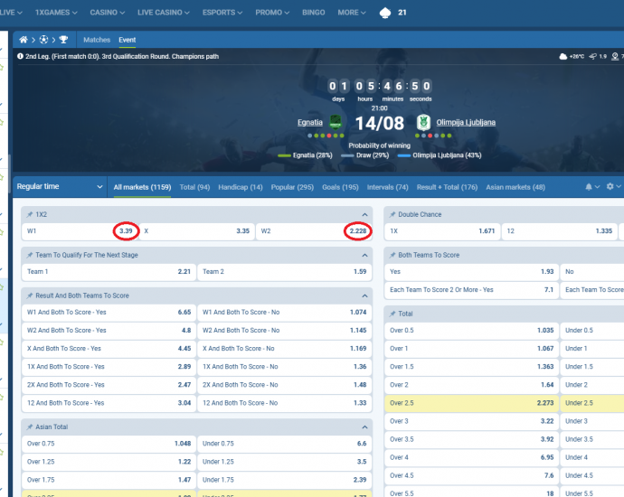 Egnatia VS Ljubljana koeficientët në 1xbet 14.08.2025