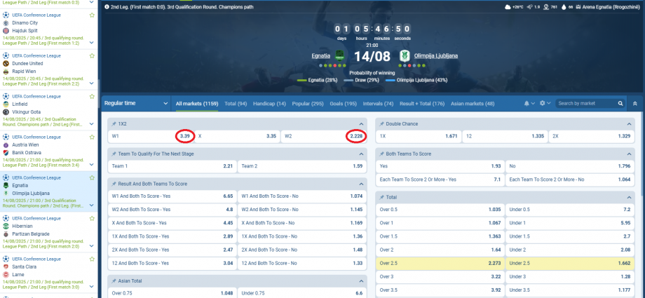 Egnatia VS Ljubljana koeficientët në 1xbet 14.08.2025