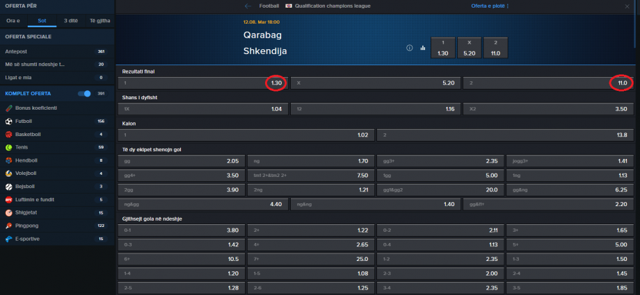 Qarabag VS Shkendija koeficientët në Mozzartbet 12.08.2025