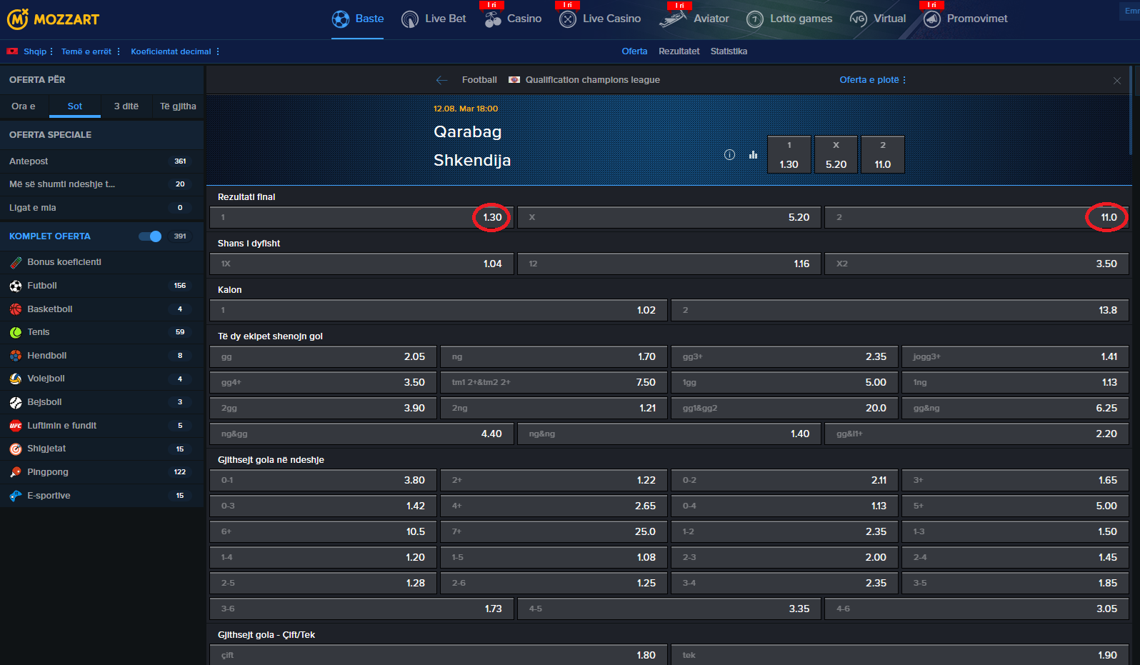 Qarabag VS Shkendija koeficientët në Mozzartbet 12.08.2025