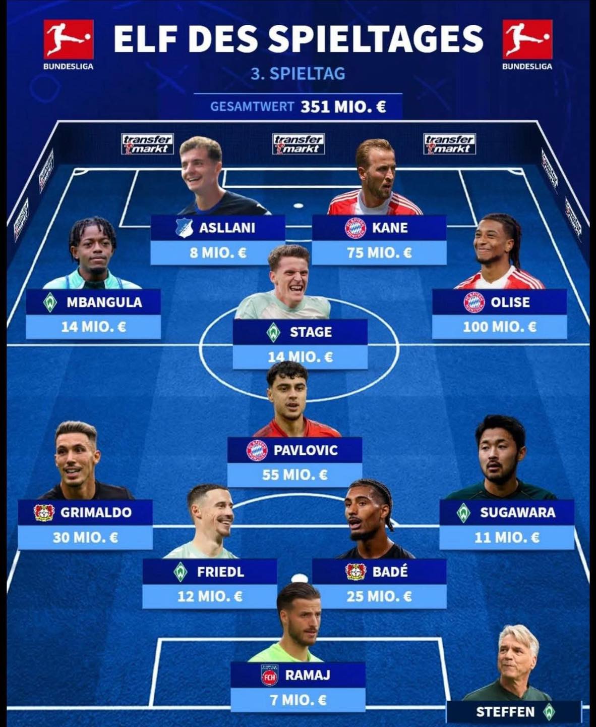 Fisnik Asllani vendoset krah Harry Kane