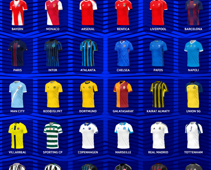 Parashikimi I fituesit të Champions League nga superkompjuteri