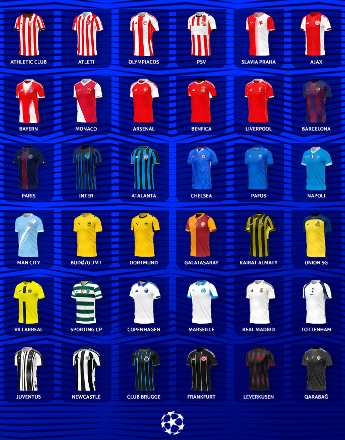 Parashikimi I fituesit të Champions League nga superkompjuteri