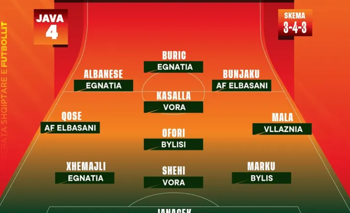 Formacioni I javës në Superiore