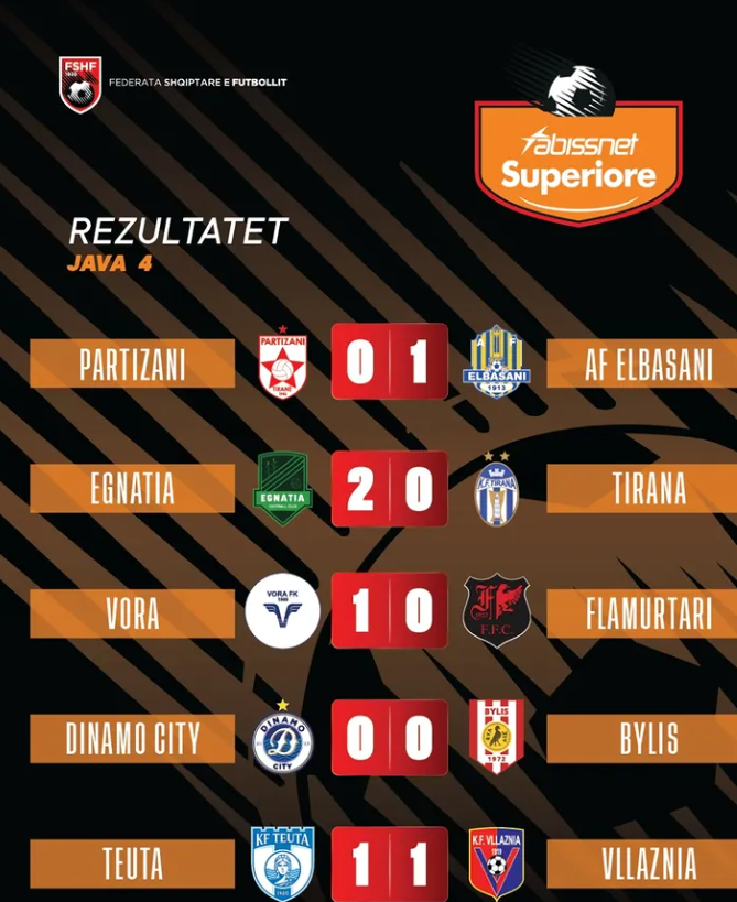 Formacioni I javës në Superiore