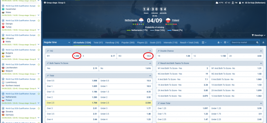 Hollandë VS Poloni koeficientët në 1xbet 04.09.2025