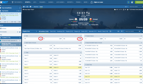 Hungari VS Portugali koeficientët në 1xbet 09.09.2025