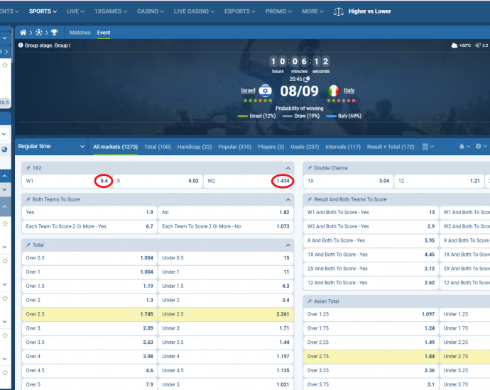 Izrael VS Itali koeficientët në 1xbet 08.09.2025