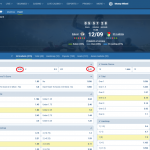 Kukësi VS Lushnja koeficientët në 1xbet 12.09.2025
