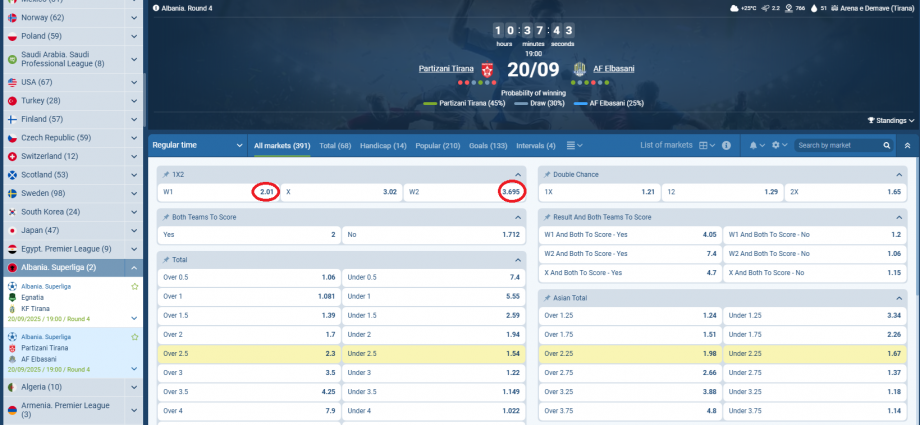 Partizani VS AF Elbasani koeficientët në 1xbet 20.09.2025