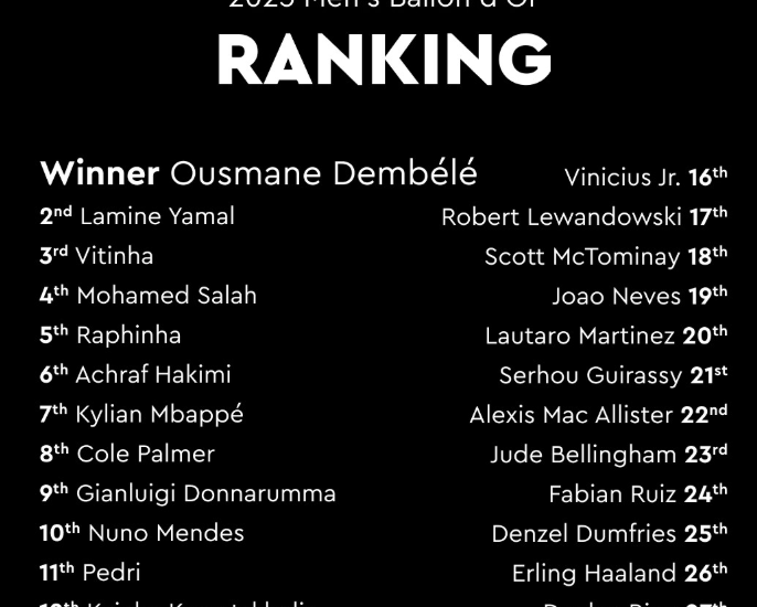 Renditja e Topit të Artë, befasitë në renditje