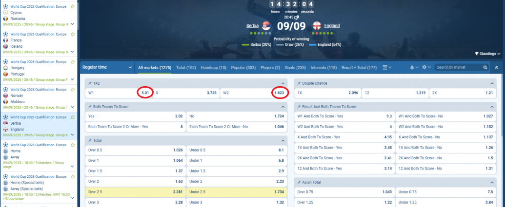 Serbi VS Angli koeficientët në 1xbet 09.09.2025