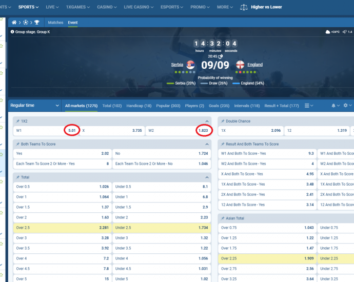 Serbi VS Angli koeficientët në 1xbet 09.09.2025