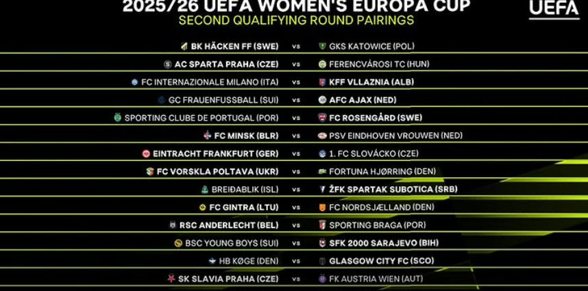 Vllaznia vendoset përballë Interit në Europa Cup