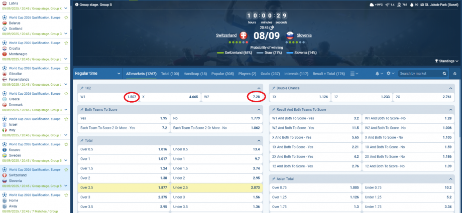 Zvicër VS Slloveni koeficientët në 1xbet 08.09.2025