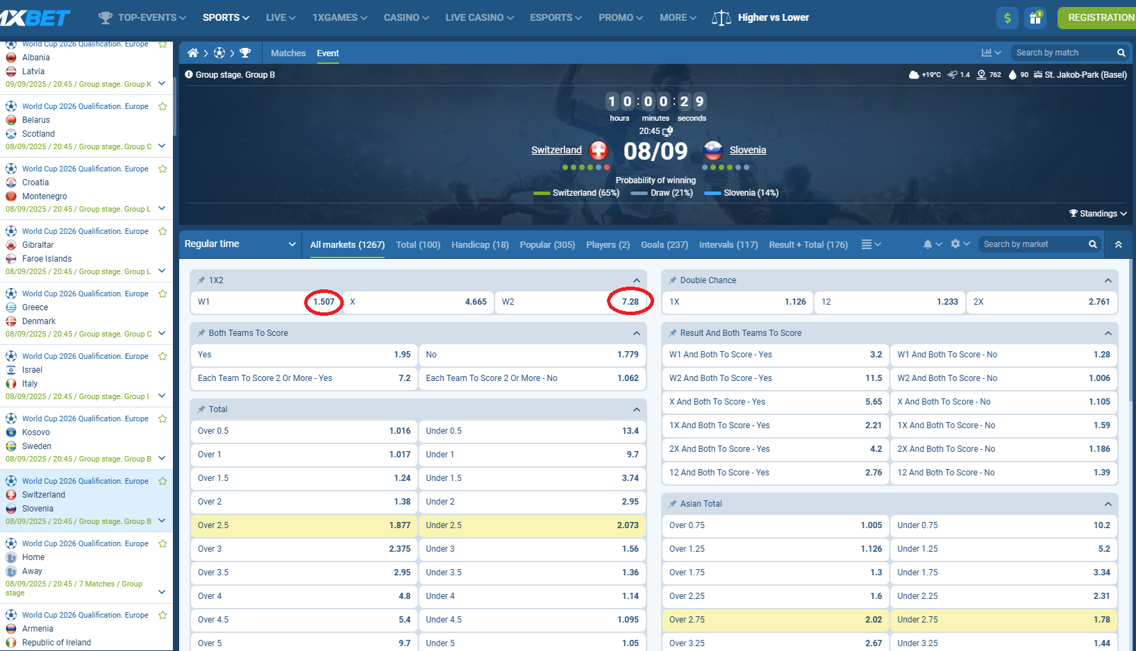 Zvicër VS Slloveni koeficientët në 1xbet 08.09.2025