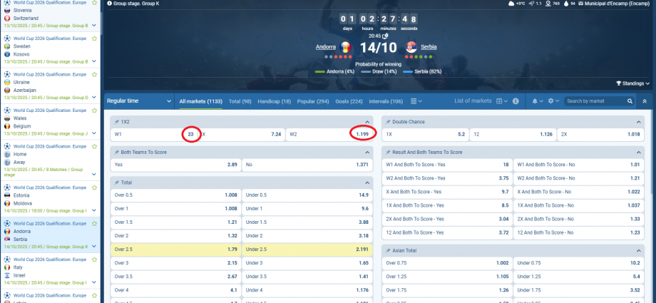 Andorra VS Serbia koeficientët në 1xbet 14.10.2024
