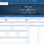 Besa Kavajë VS Kukësi koeficientët në 1xbet 29.10.2025