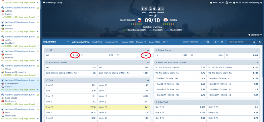 Republika Ceke VS Kroacia koefcientët në 1xbet 09.10.2025